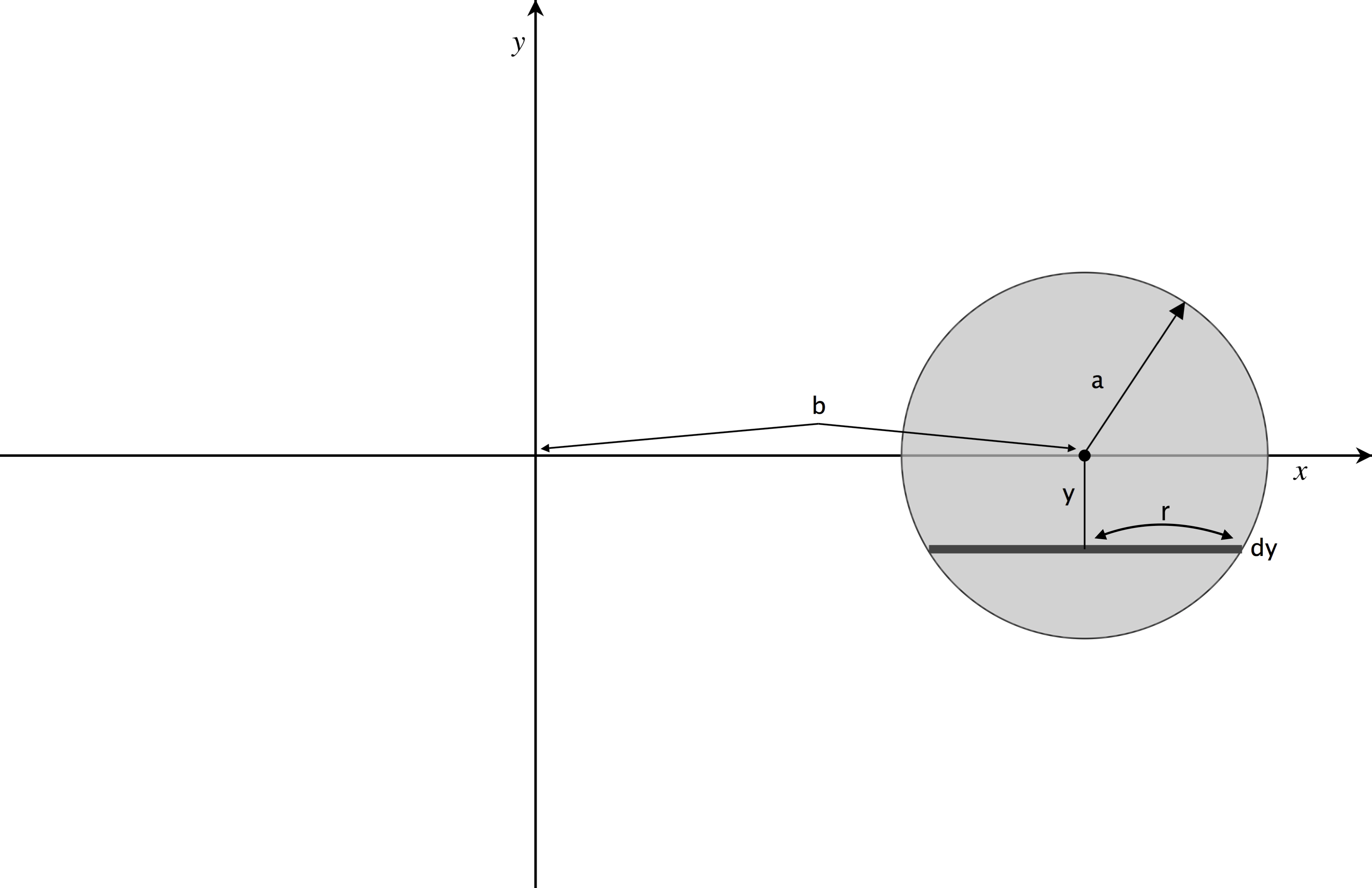 Solved Calculate the volume of a donut (or bagel), by